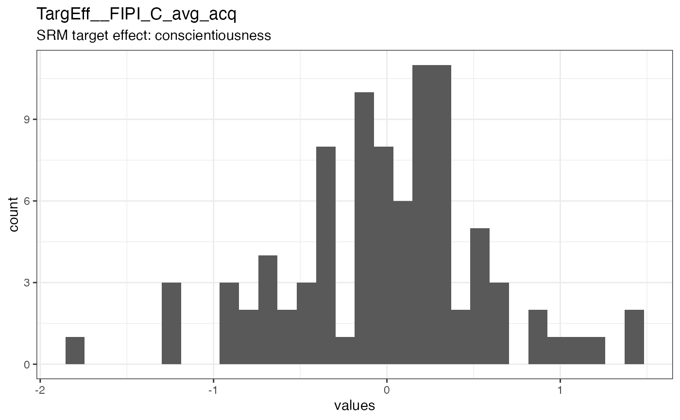 Distribution of values for TargEff__FIPI_C_avg_acq