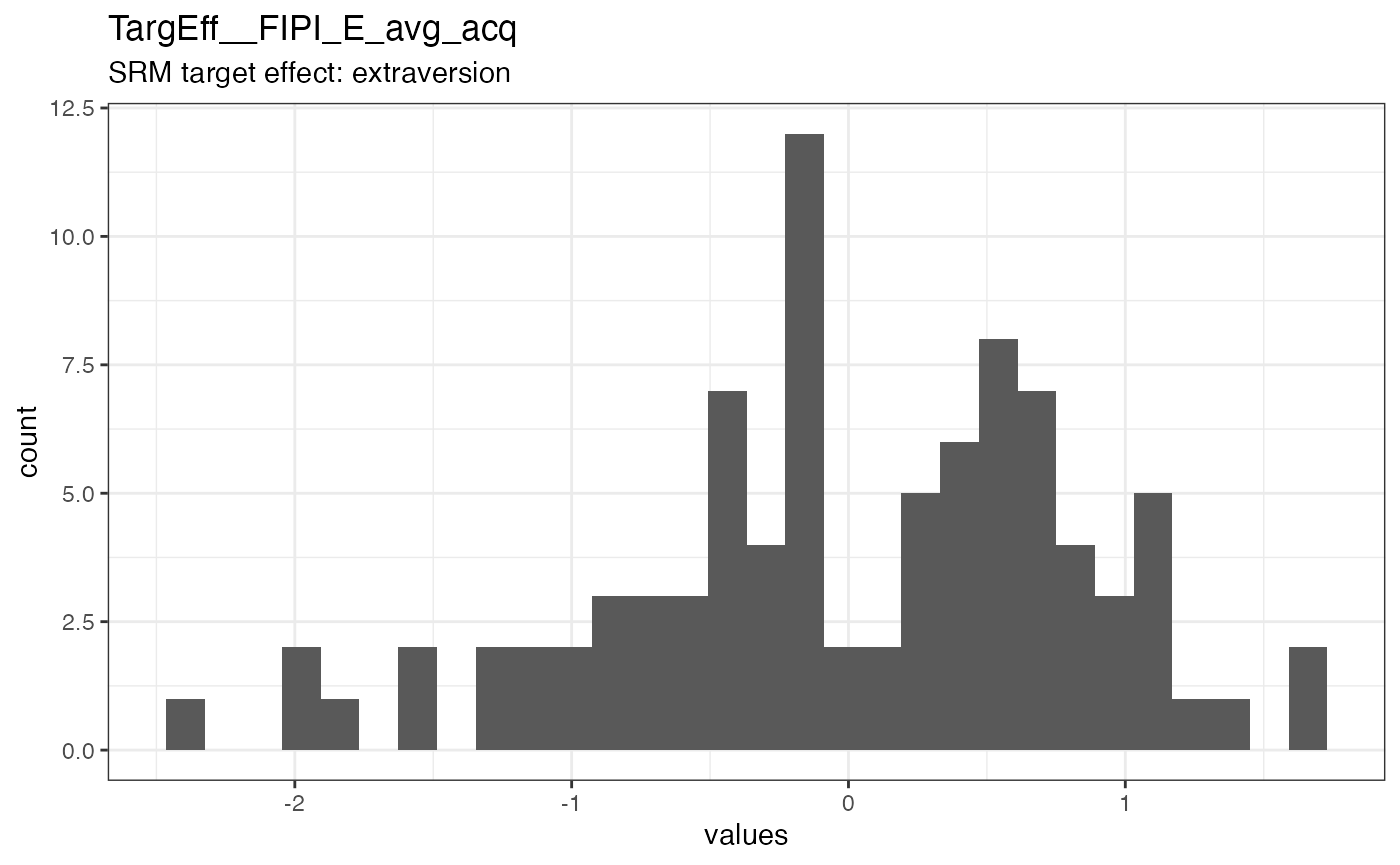 Distribution of values for TargEff__FIPI_E_avg_acq