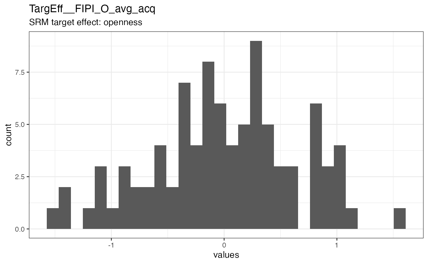 Distribution of values for TargEff__FIPI_O_avg_acq