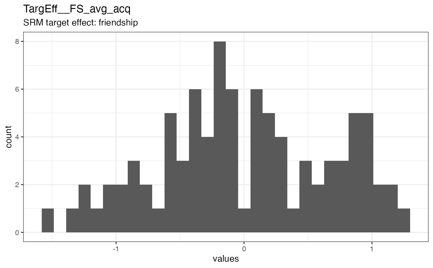 Distribution of values for TargEff__FS_avg_acq