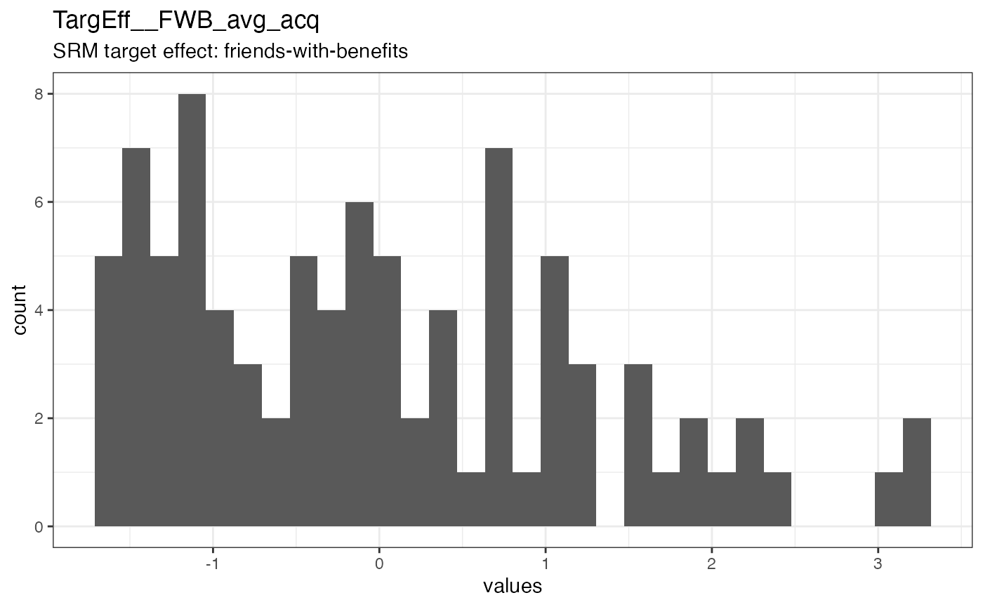 Distribution of values for TargEff__FWB_avg_acq