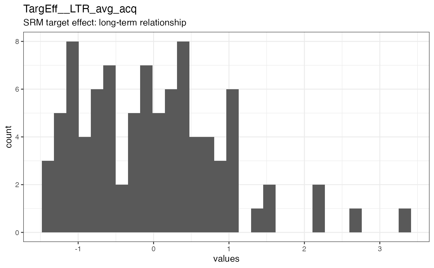 Distribution of values for TargEff__LTR_avg_acq