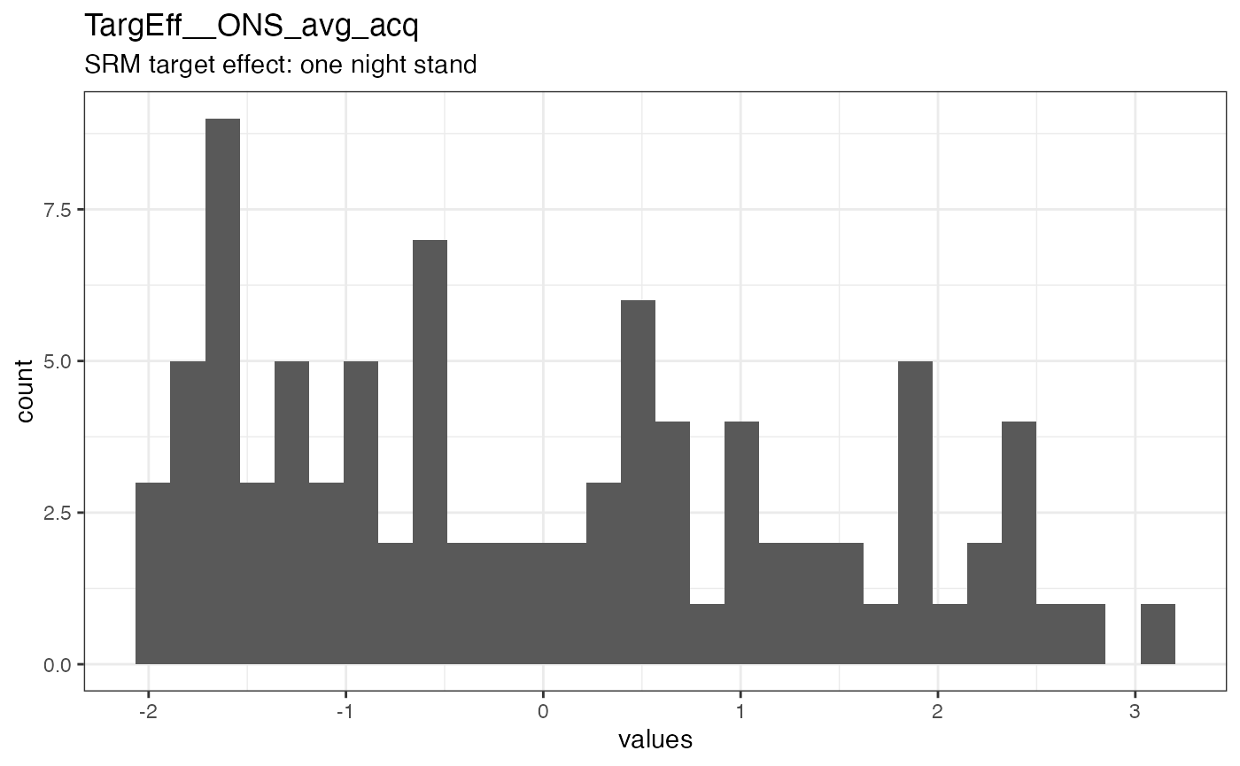 Distribution of values for TargEff__ONS_avg_acq