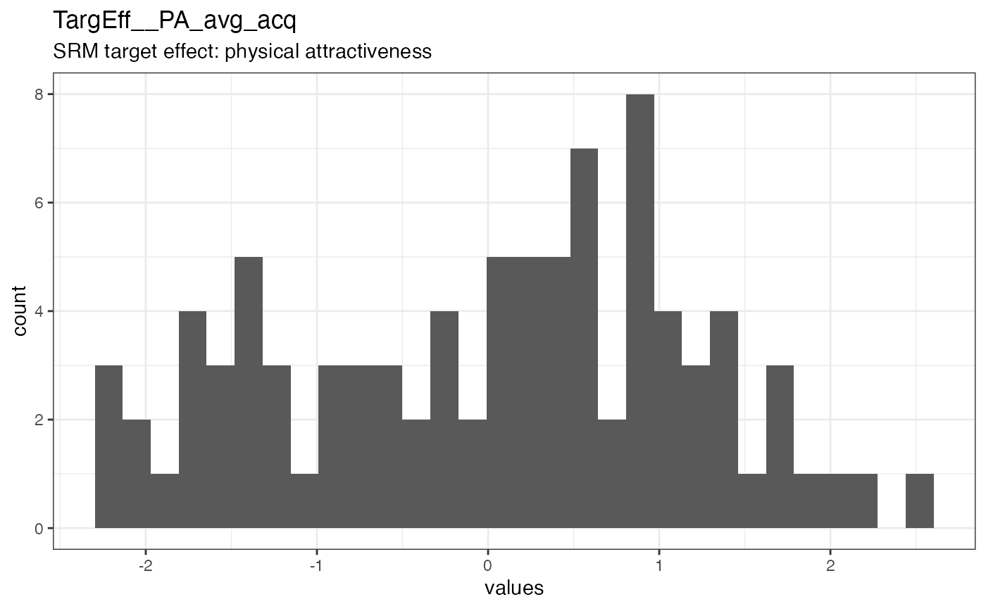 Distribution of values for TargEff__PA_avg_acq