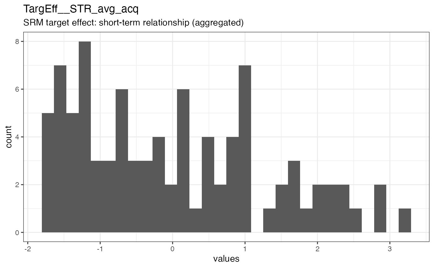 Distribution of values for TargEff__STR_avg_acq