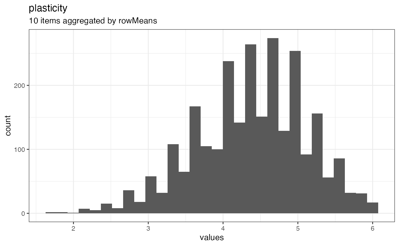 Distribution of scale plasticity