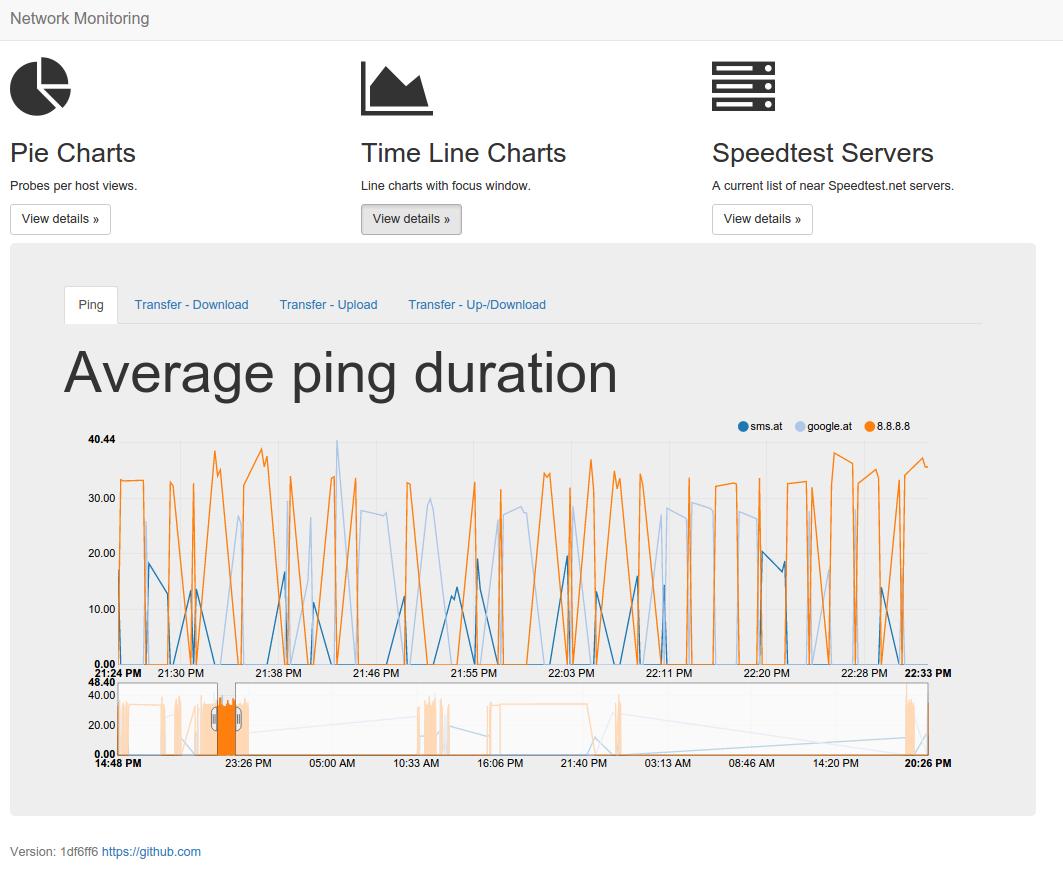 ping delay