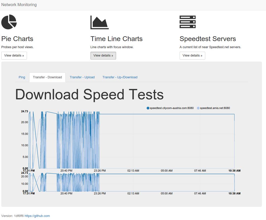 throughput