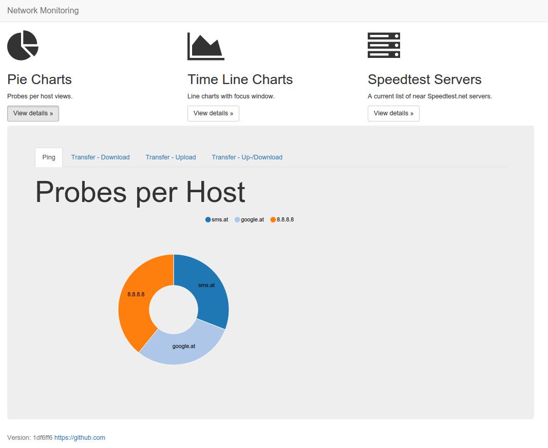 pie charts