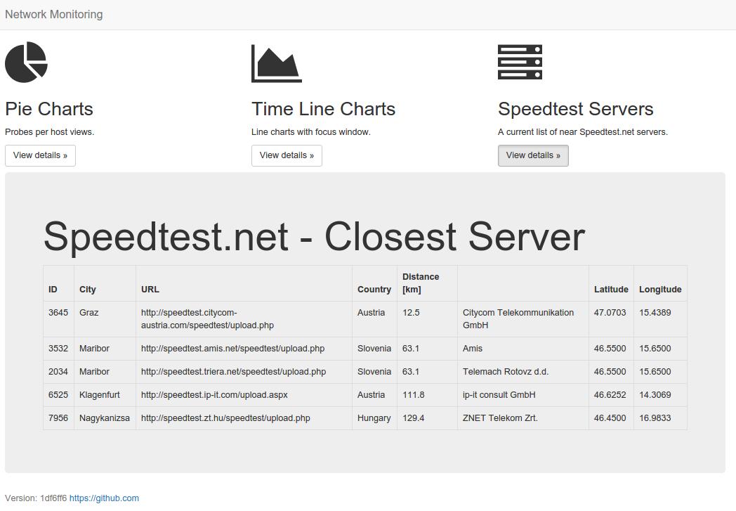 speedtest.net - closest server