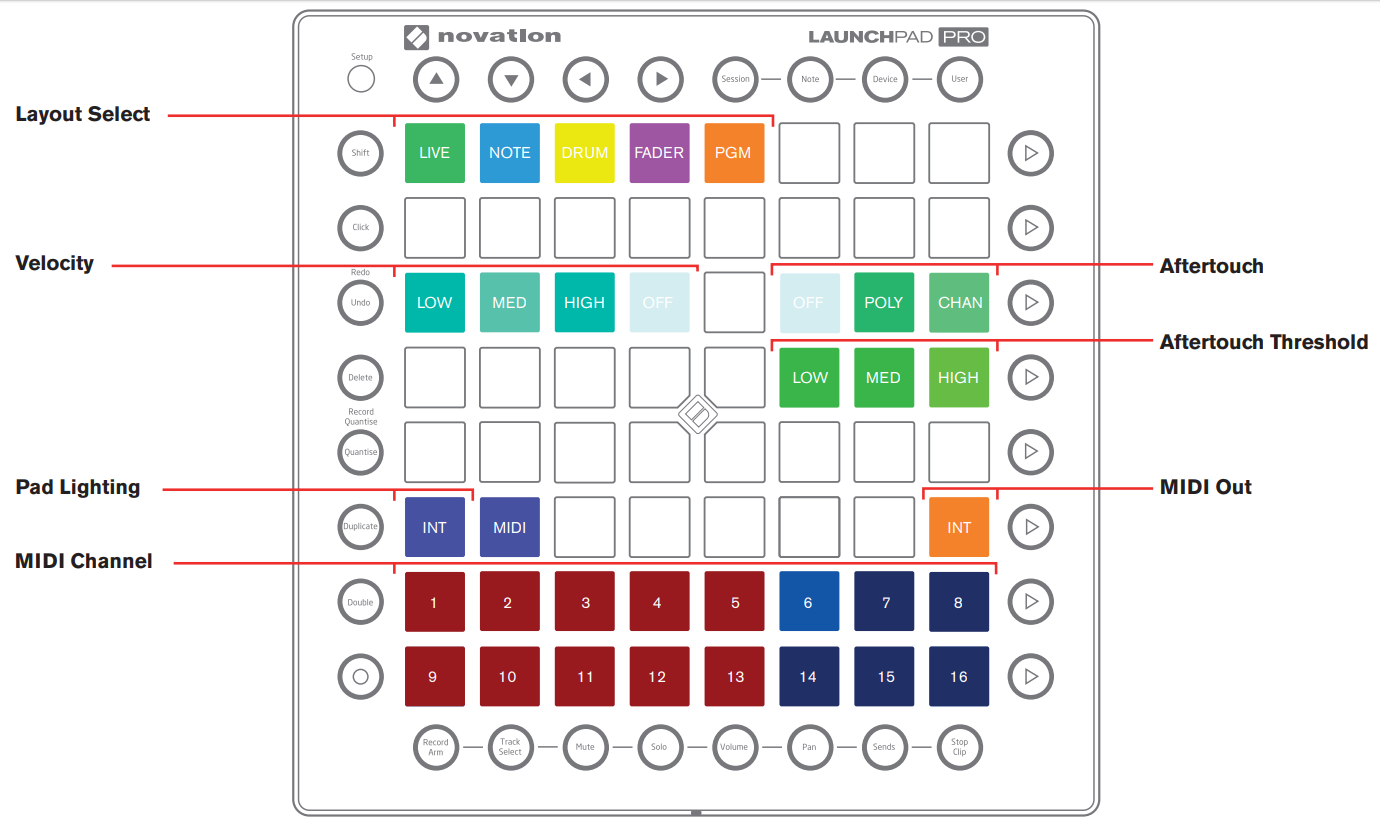 Button layout. Launchpad расположение нот. Launchpad схема. Лаунчпад схема подключения. Launchpad user 2 раскладка.