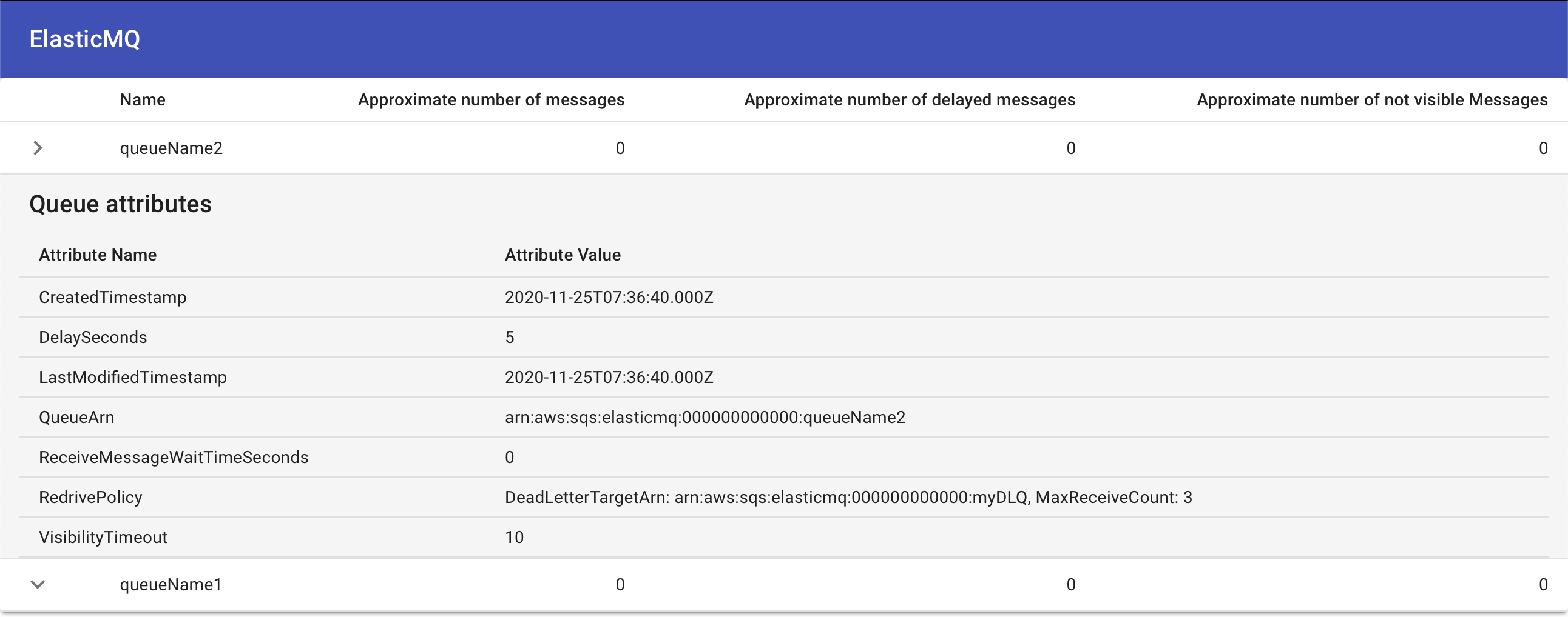 ElasticMQ-UI