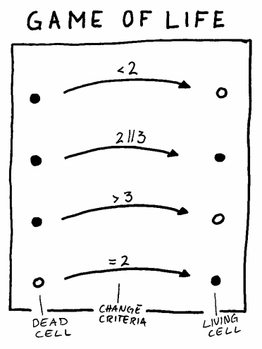 Reglas del juego de la vida