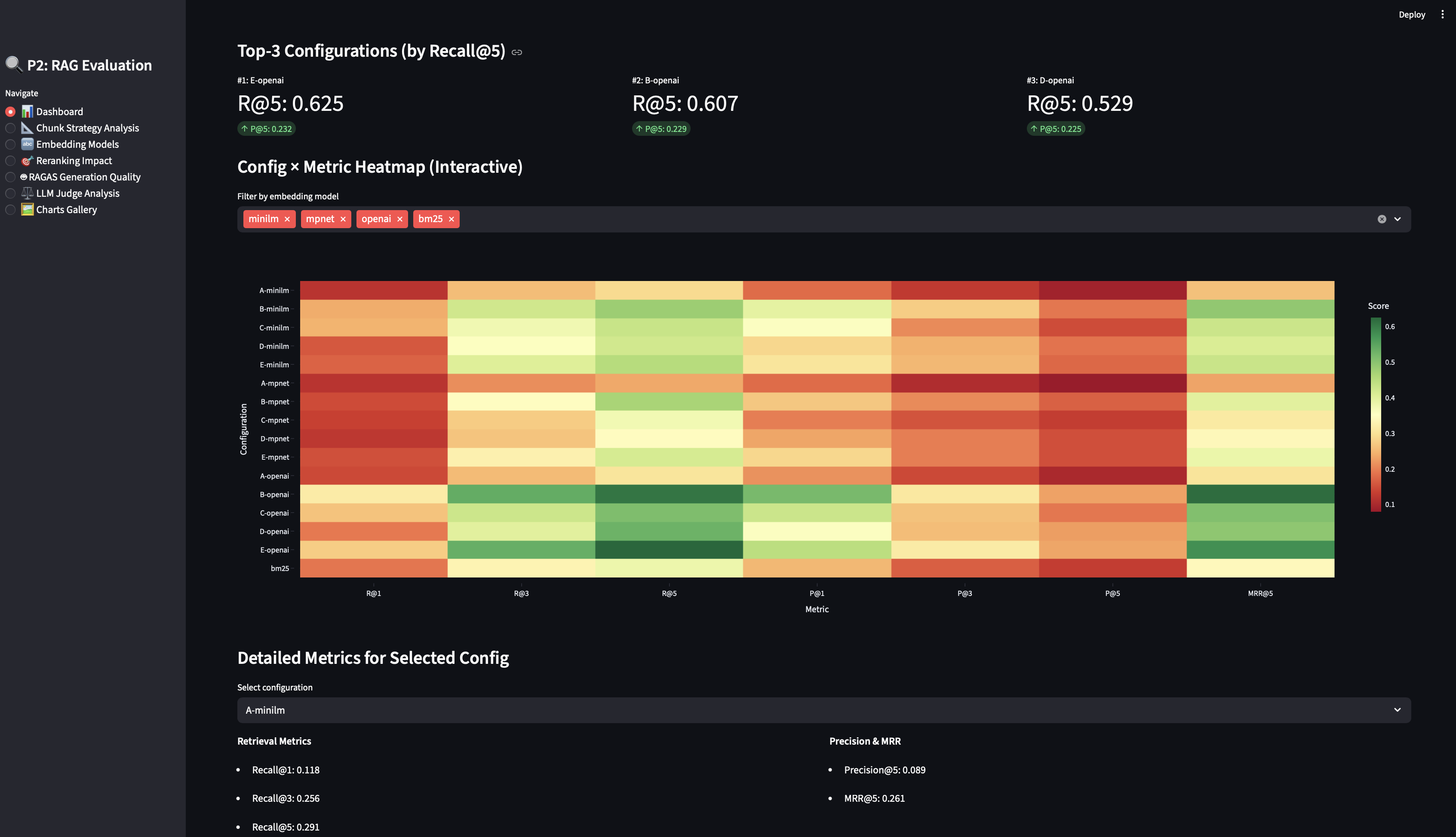 Streamlit Dashboard