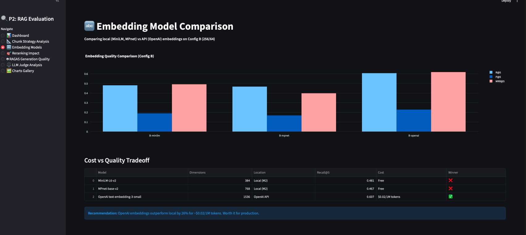 Embedding Model Comparison