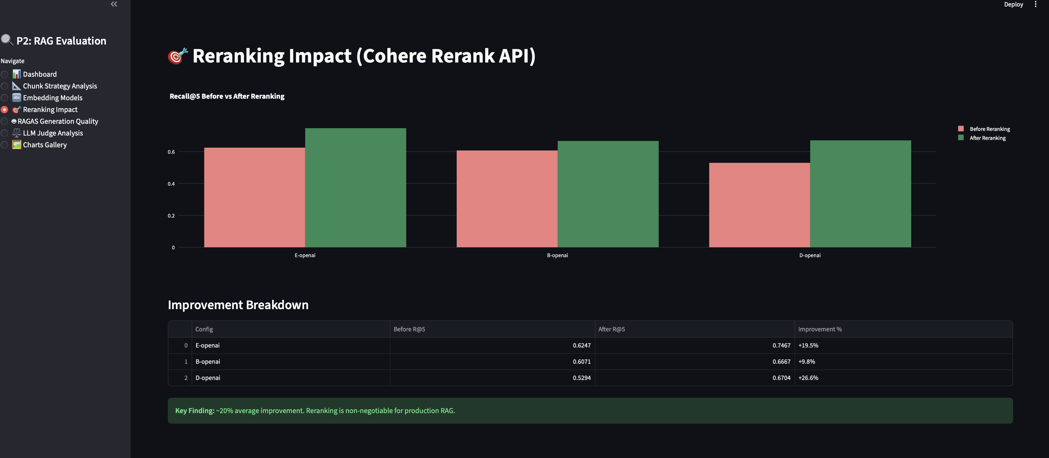 Reranking Before/After