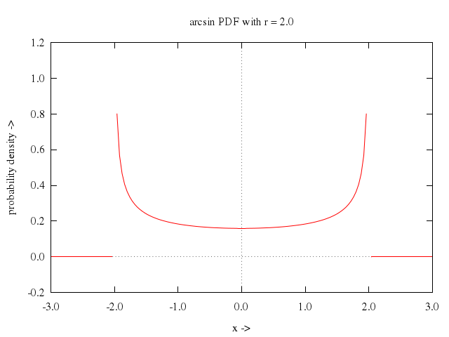 106prob/003