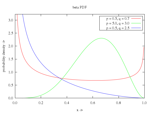 106prob/005