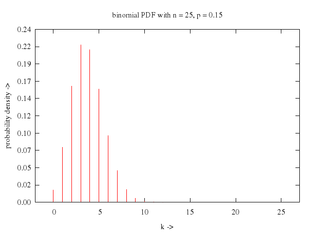 106prob/007