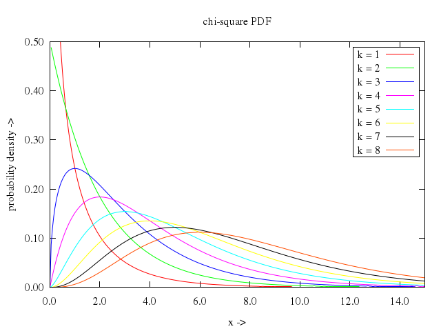 106prob/011