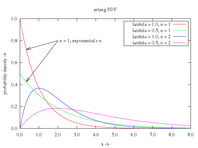 106prob/013