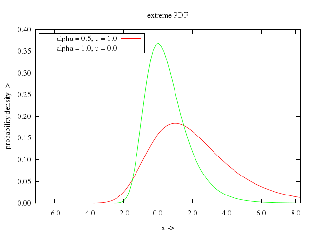 106prob/015