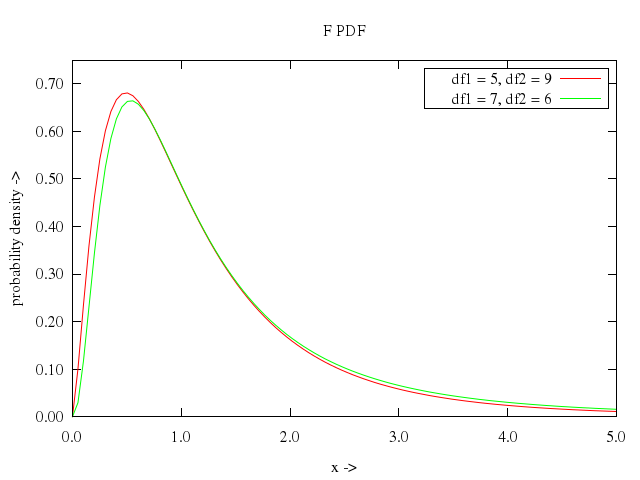 106prob/017