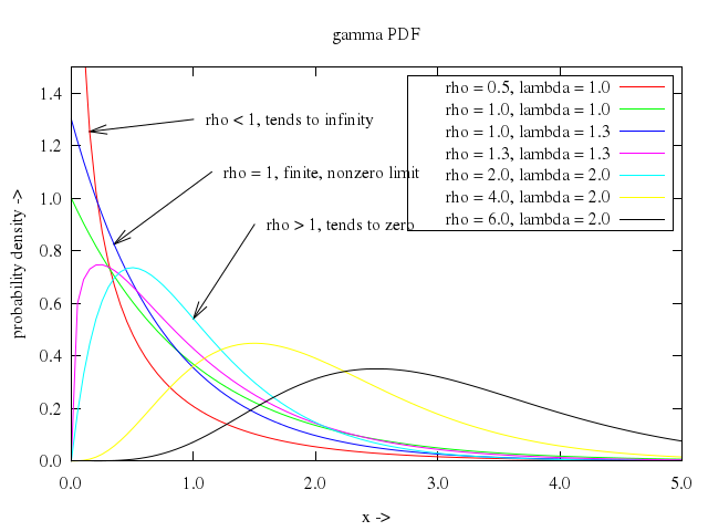 106prob/019