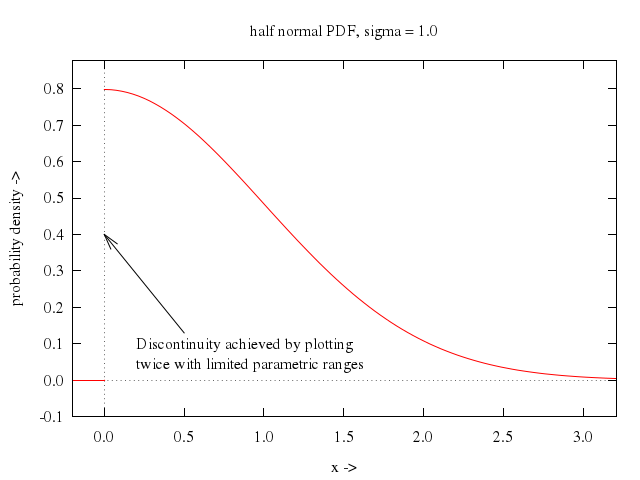 106prob/023