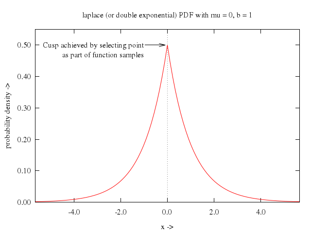 106prob/027