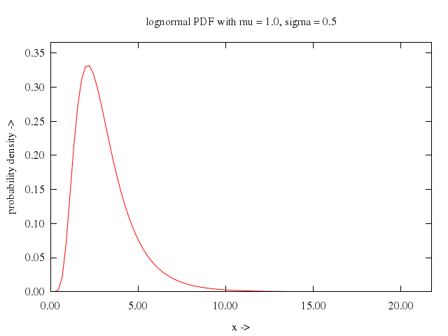 106prob/031