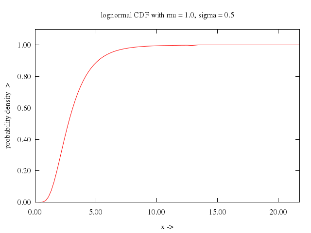 106prob/032