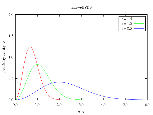 106prob/033