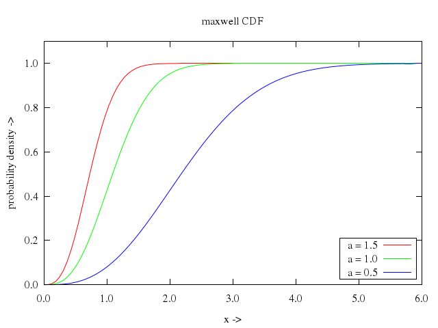 106prob/034