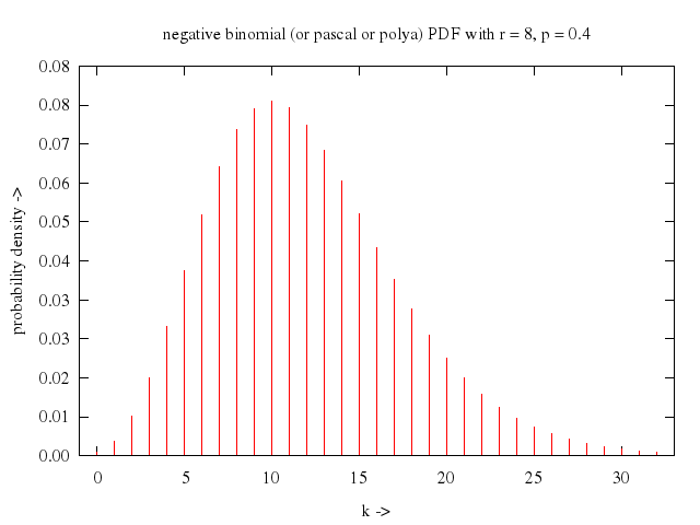 106prob/035