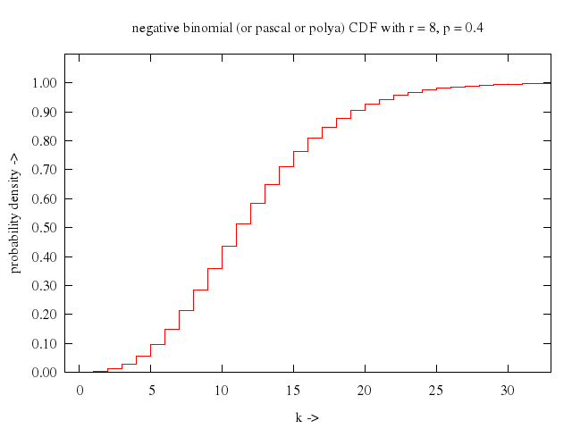 106prob/036