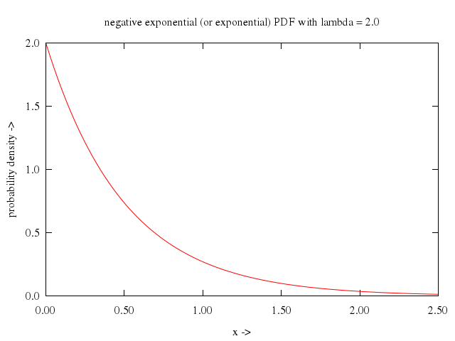 106prob/037