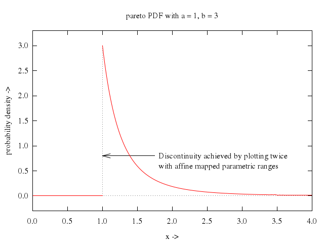 106prob/041