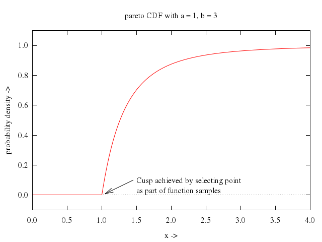 106prob/042