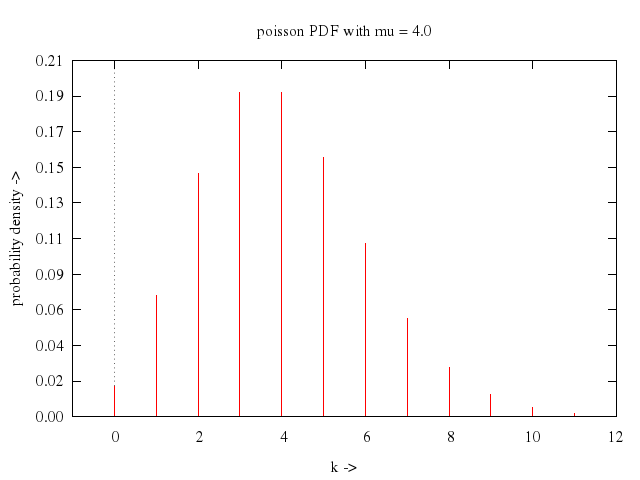 106prob/043