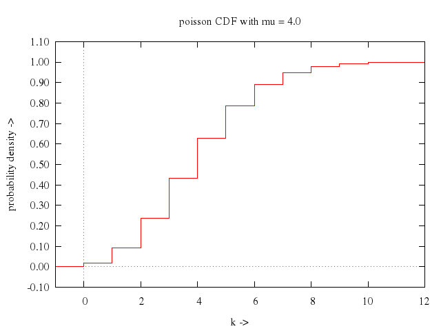 106prob/044