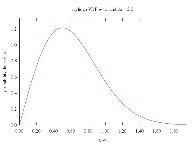 106prob/045