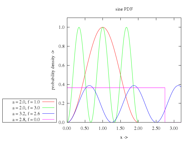 106prob/047