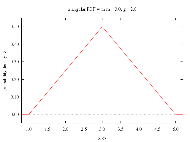 106prob/051