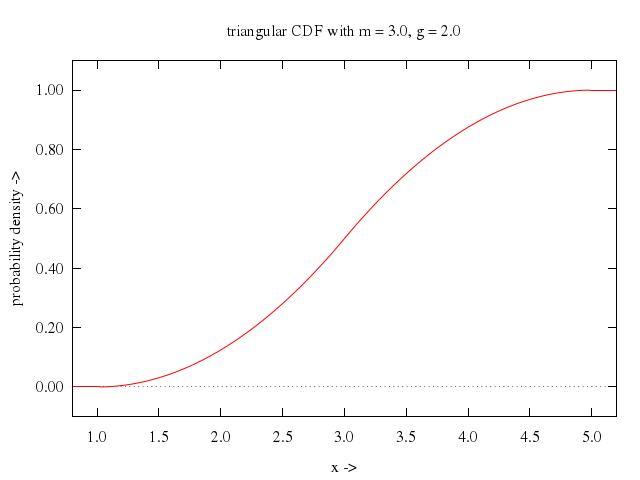 106prob/052