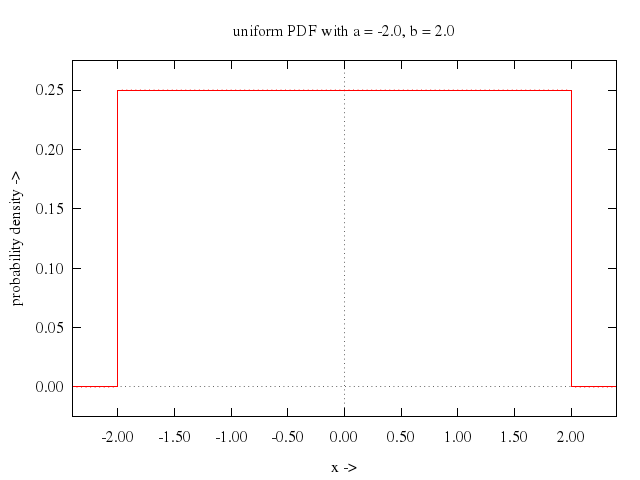 106prob/053