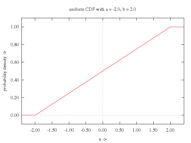 106prob/054