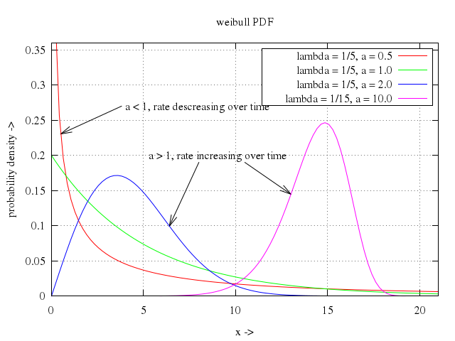 106prob/055