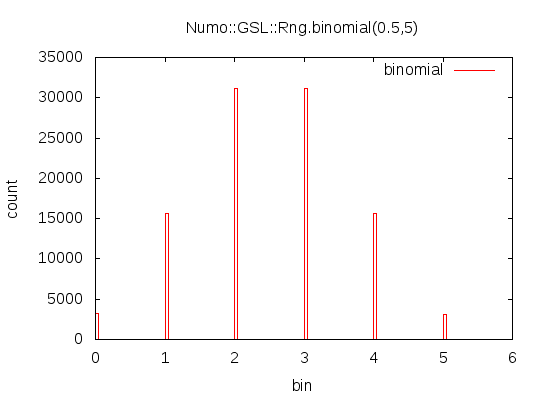 binomial.png