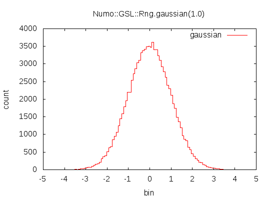 gaussian.png